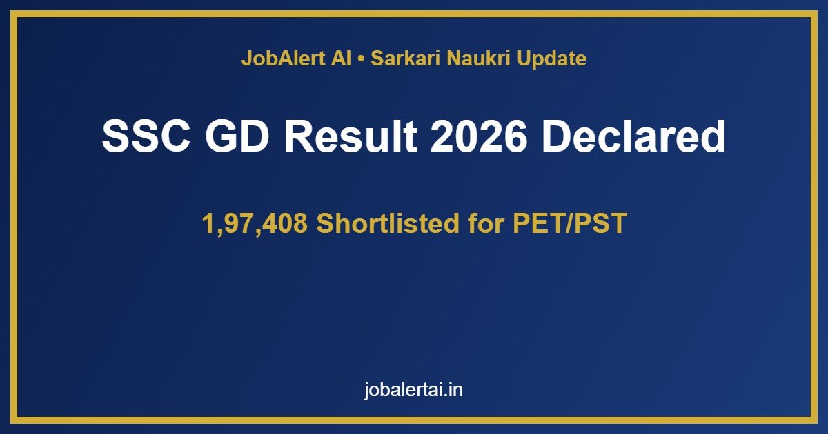 SSC GD Result 2026 Out – 1,97,408 Candidates Shortlisted for PET/PST, Check Cut-off